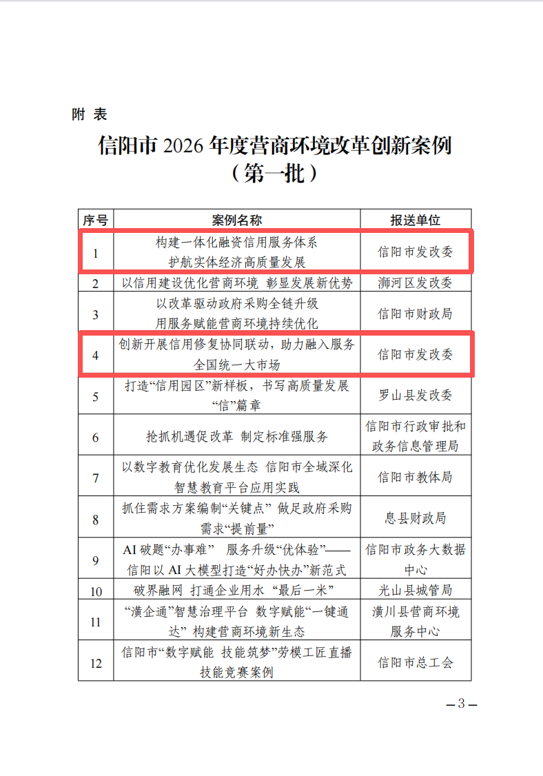 市发展改革委：两个金融信用案例入选信阳市2026年度营商环境改革创新案例